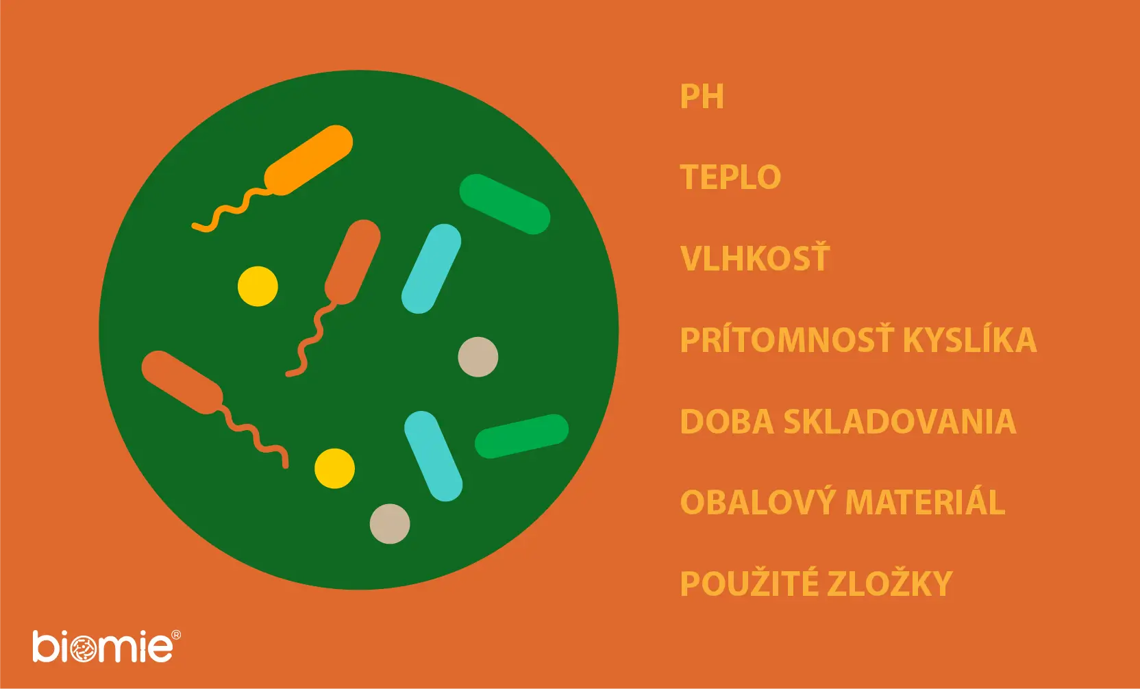 Factori care afectează viabilitatea probioticelor
