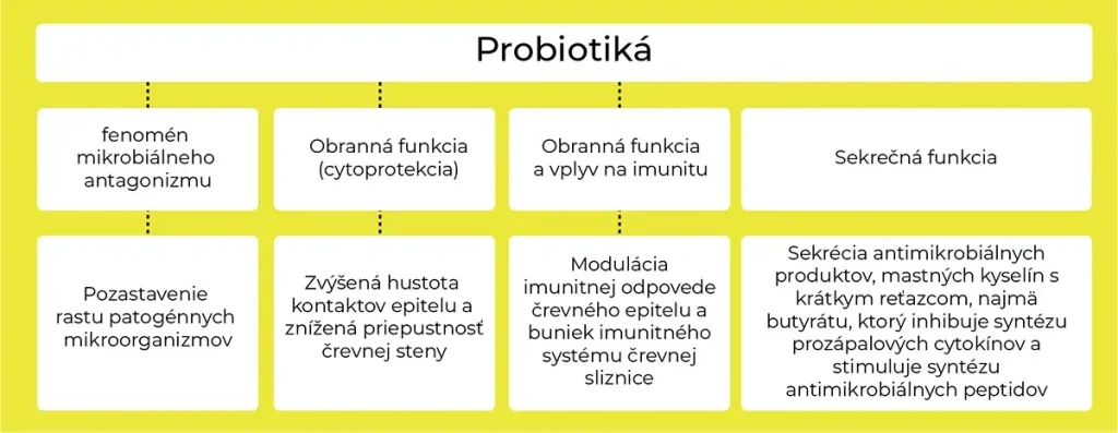 boli inflamatorii intestinale