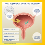 Pro Biomie® Urobiotic – 5