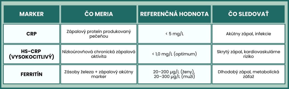 Cum să reduci inflamația silențioasă