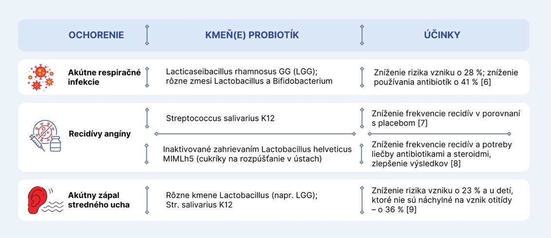Microflora și imunitatea